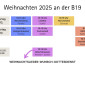 Weihnachtsfeiertage 2025