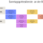 Gottesdienste im September regul&auml;r