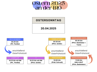 Ostersonntag